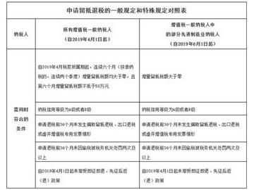 增值稅留抵退稅為制造業(yè)“提氣”！相關(guān)知識點(diǎn)快拿小本記下來